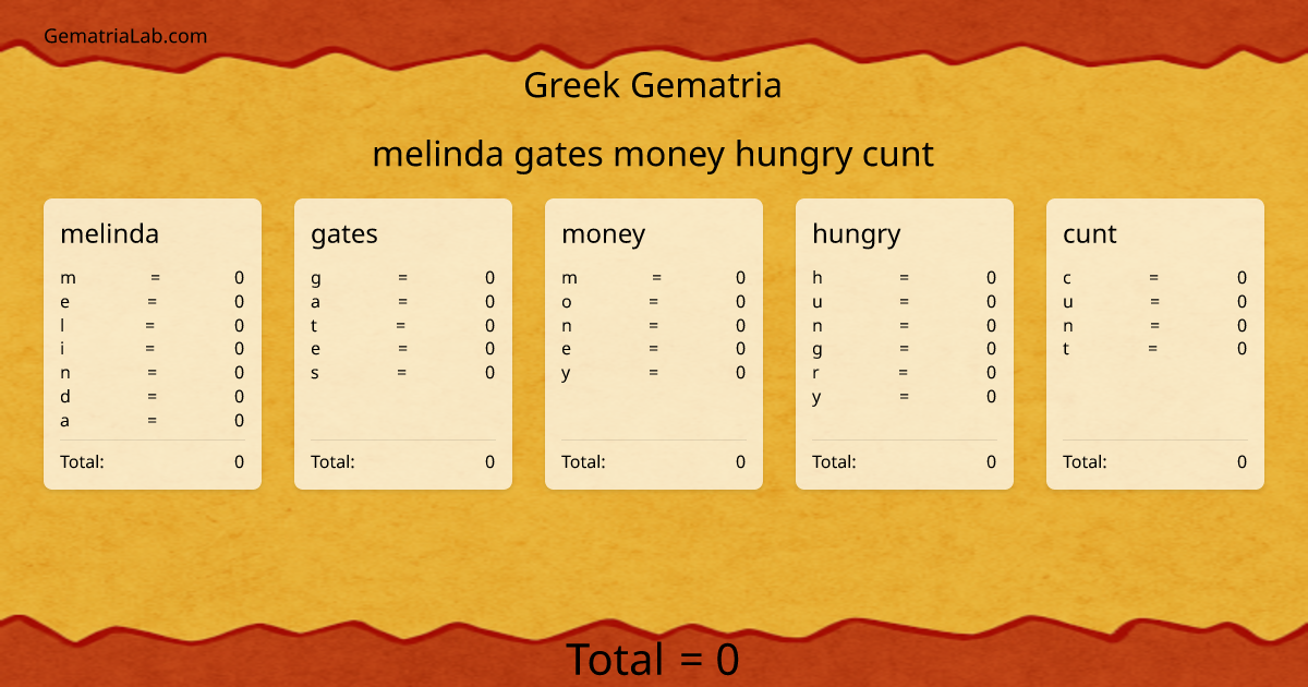 melinda gates money hungry cunt in greek Gematria